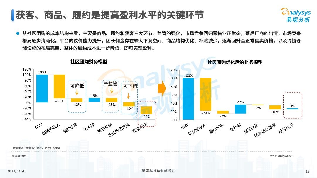 产品经理，产品经理网站